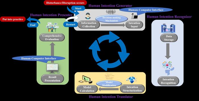 Full picture of Human-Computer [IMAGE] | EurekAlert! Science News Releases