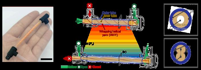 Soft self-sensing tensile valve (STV) transducing strain into manageable proportional output pressures