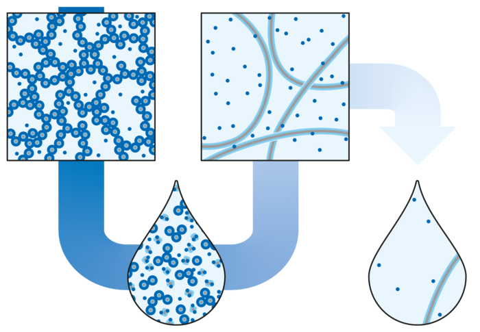 Graphic representation of phase transitions