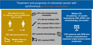 Treatment and prognosis of colorectal cancer with synchronous peritoneal  metastases