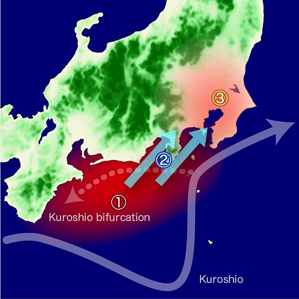 Kuroshio Current Location