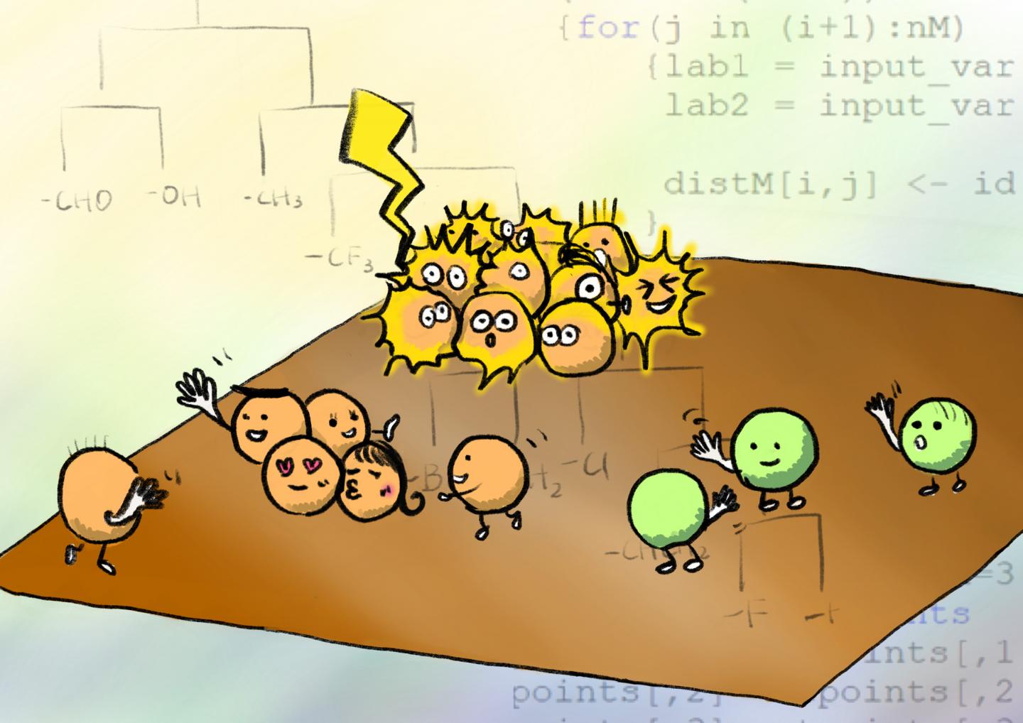Molecules Interact and Align with Each Other
