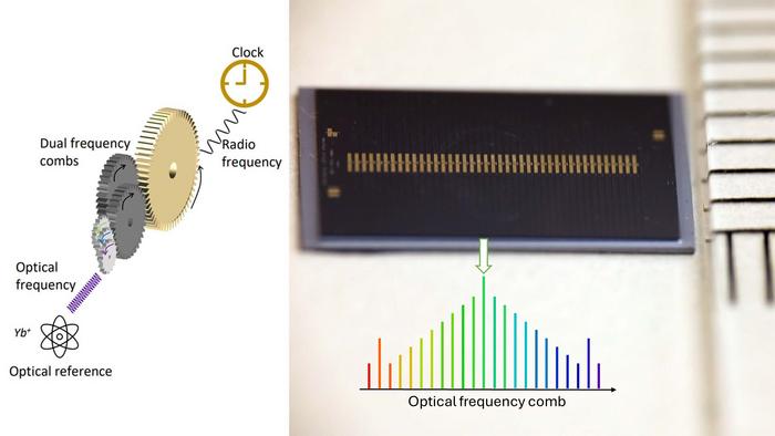 Microcomb and illustration