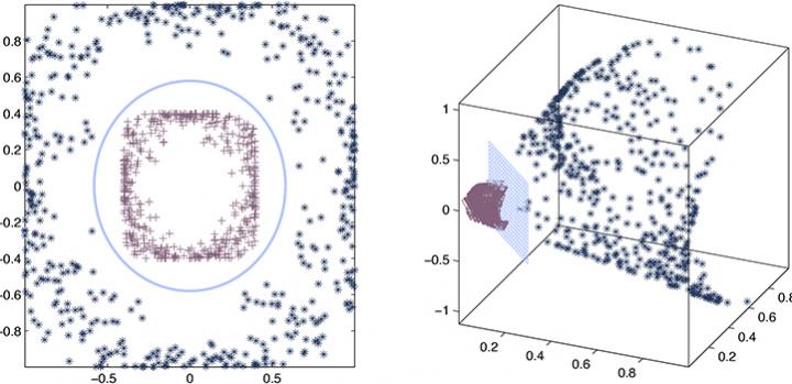 Approximating a Kernel of Truth