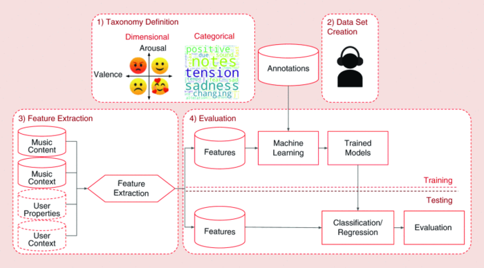 Traditional MER systems