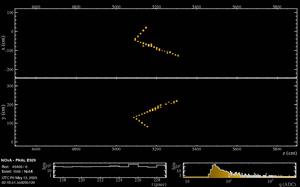 NOvA electron neutrino scattering