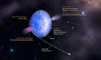 Binary Anatomy of Pulsar's Close Approach