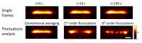 High-resolution Photoacoustic Imaging
