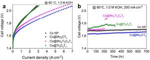 [Figure 2]