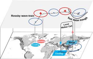 East Asian trough