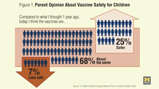 Mott Poll: Views on Vaccines