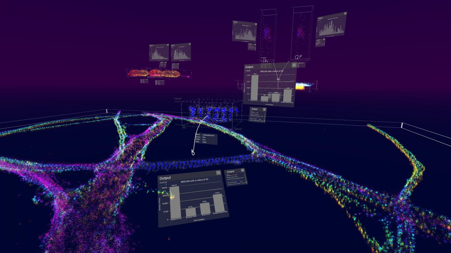 DBScan Analysis