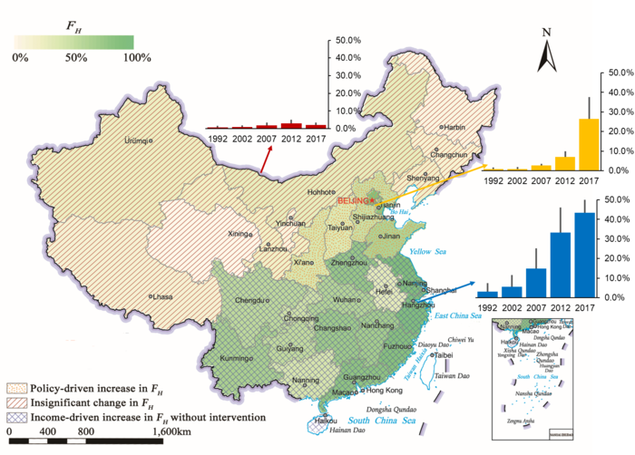Modern Household Energy in Rural China Changed Substantially