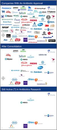 The Departure of Pharamaceutical Companies