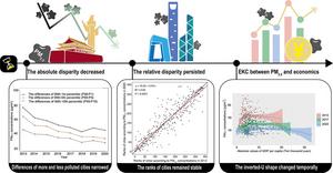 Graphical abstract.