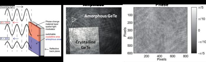 Why is it important not to affect the optical phase?