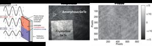 Why is it important not to affect the optical phase?