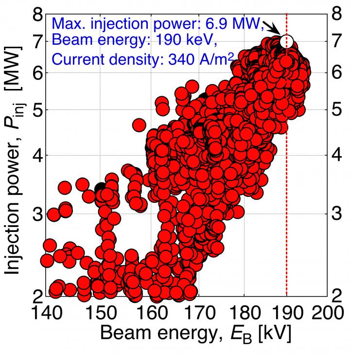 Beam Energy Dependence of Beam Injection Power