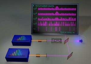 Ultraviolet photon-counting dual-comb spectrometer