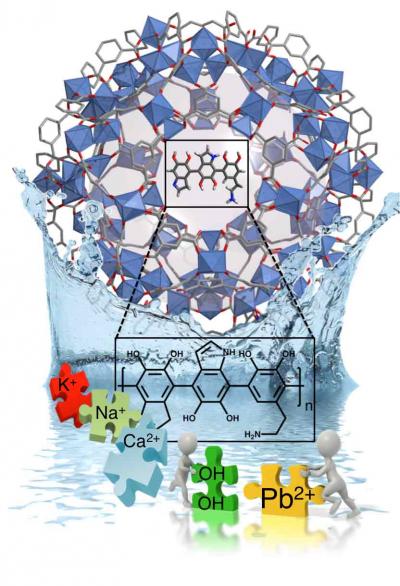 Removing Heavy Metals From Water with MOFs