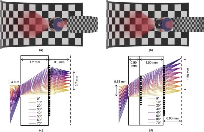 Comparison of imaging distortion in singlet and compound metalenses.