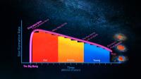 Cosmic Star Formation History Graph