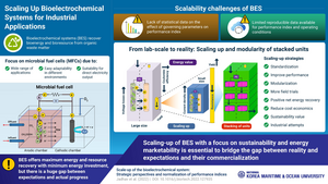 Scaling-up of bioelectrochemical systems for industrial applications.