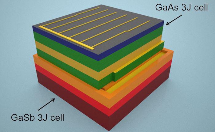 Stacked Solar Cell with Text