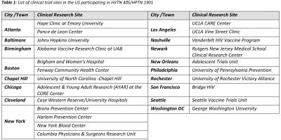 Clinical Trial Sites