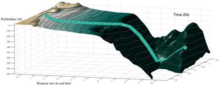 Animation Showing the Effect of Swell Recorded along the First Eight Kilometres of Optical Fibre