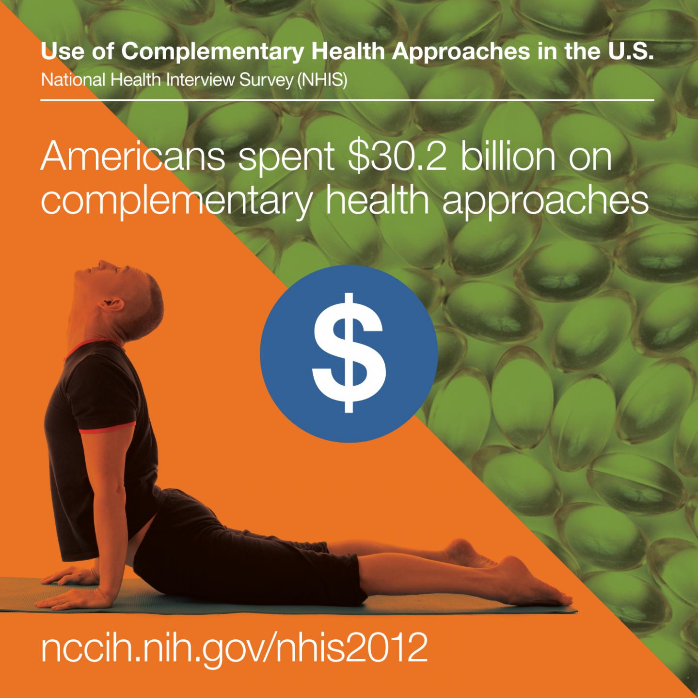 Americans Spent $30.2 Billion Out-of-Pocket on Complementary Health Approaches