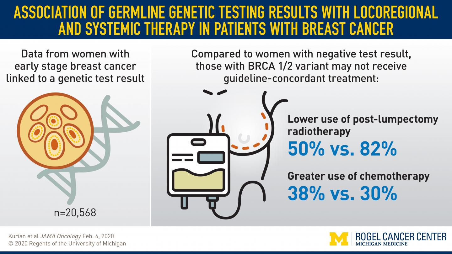 cancer genetic news