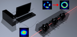 Scheme of automated platform to engineer arbitrary qudit states in the orbital angular momentum of photons.