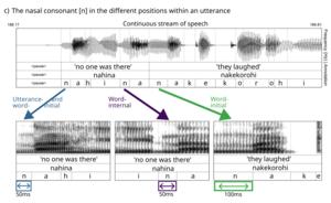 Word-initial consonant lengthening