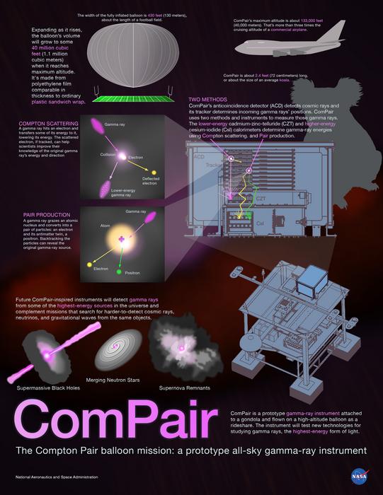ComPair Infographic