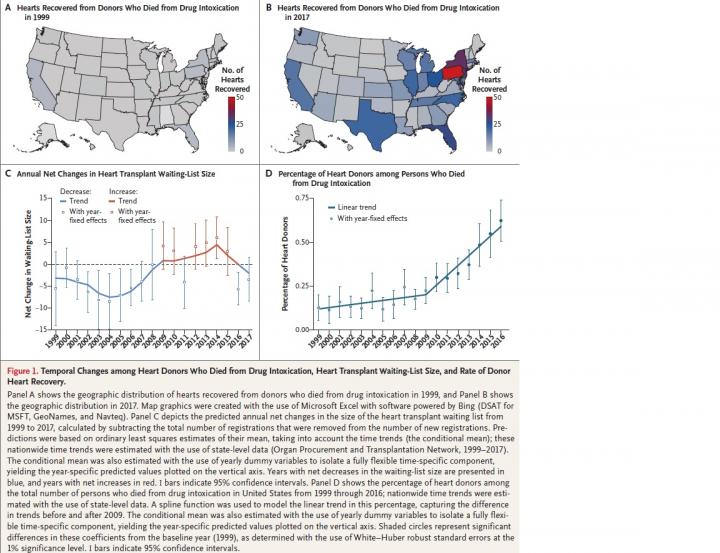 Organ Donation and Drug Intoxication-Related Deaths in the United States