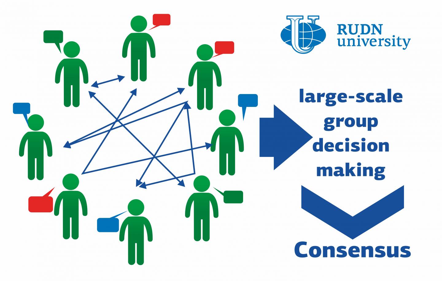 RUDN University research team of mathematicians Suggested a New Decision Making Algorithm