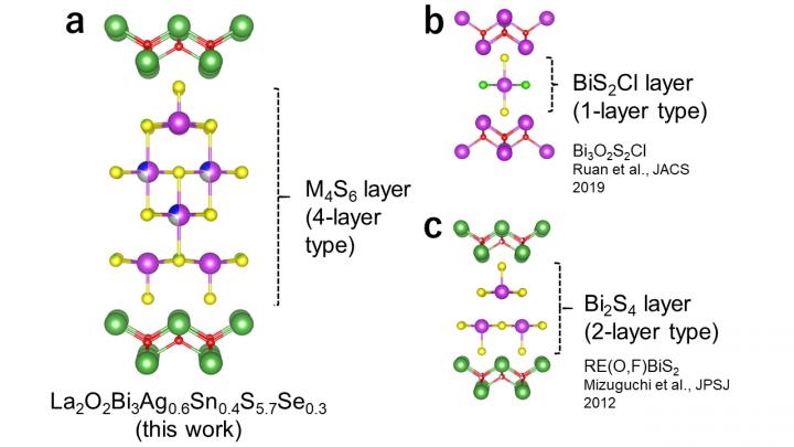 Crystalline Structure of the Newly Created Superconductor