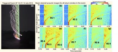 Acoustic Images of Triggered Lightning