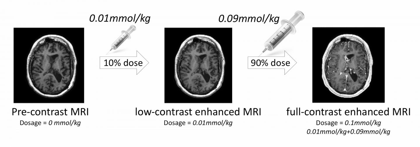 Imaging Protocol at Different Contrast Doses