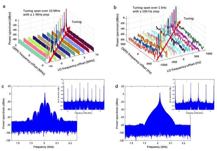Tuning of the OEPO Outputs in Single-Mode and Multi-Mode Operation