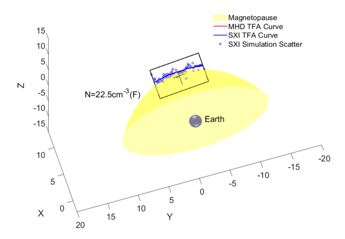 Sketch of the reconstruction process from the X-ray image