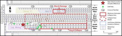 Aftershocks: 2008 Study of Crandall Canyon Mine Collapse