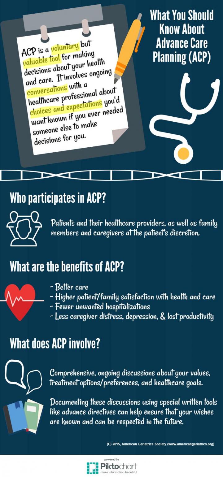 advance care planning statistics