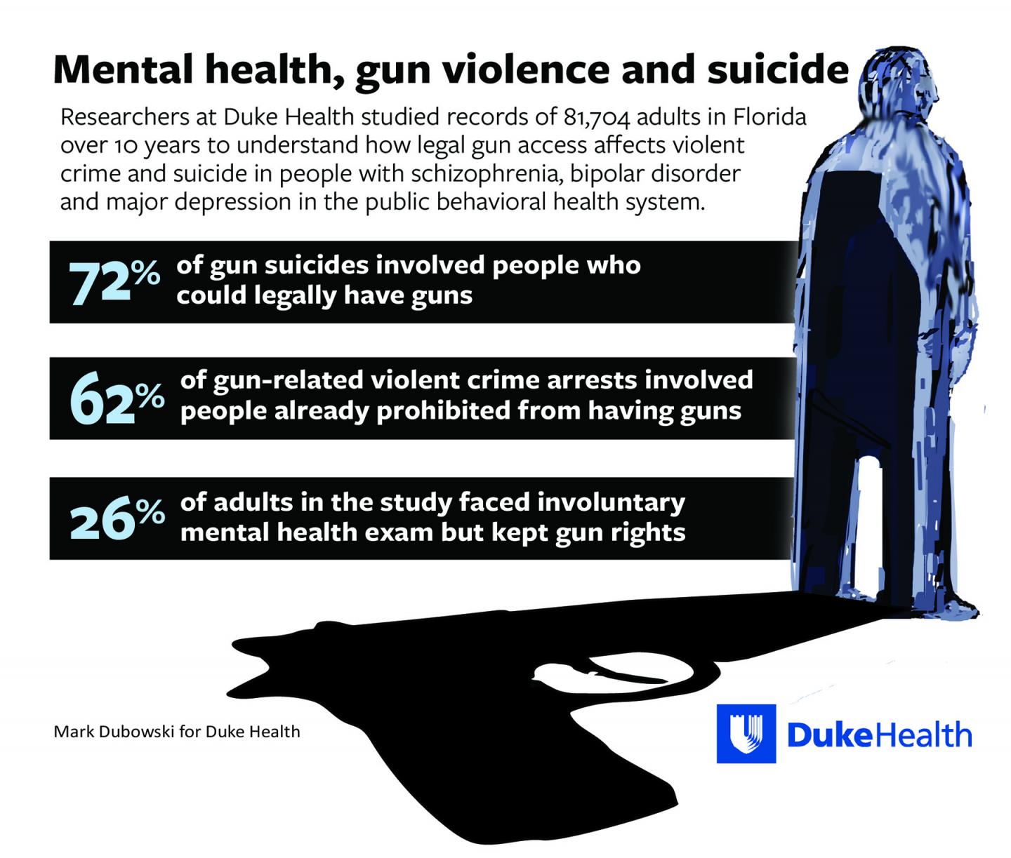 How Many Criminals Have Mental Illnesses