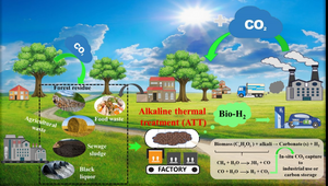 THE PROCESS OF HYDROGEN PRODUCTION WITH CARBON STORAGE BY ALKALINE THERMAL TREATMENT OF BIOMASS