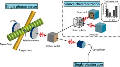 Single-Photon Server