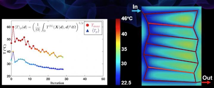 Designing Microvascular Cooling Materials