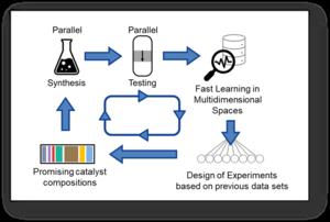 New Catalytic Promoter on Par with Decades of Study