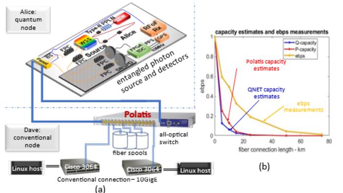 Scientists Compare Throughput for Quantum vs. Conventional Networks